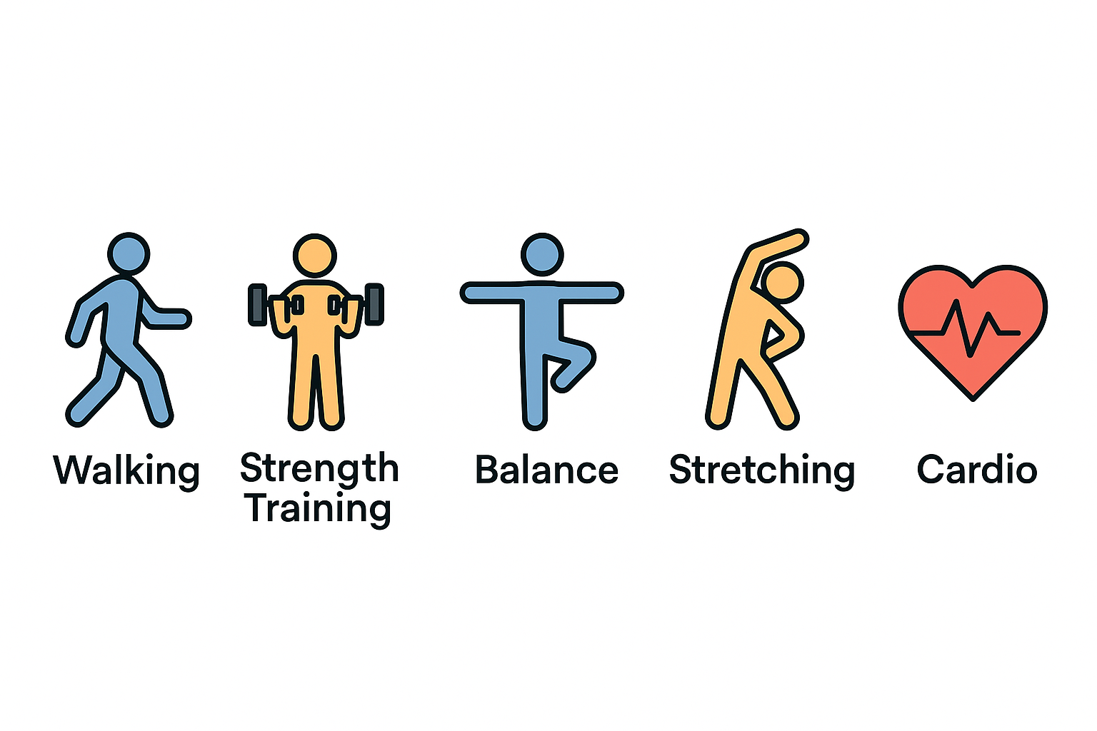 Simple fitness icons showing walking, strength training, balance, stretching and cardio for healthy ageing.